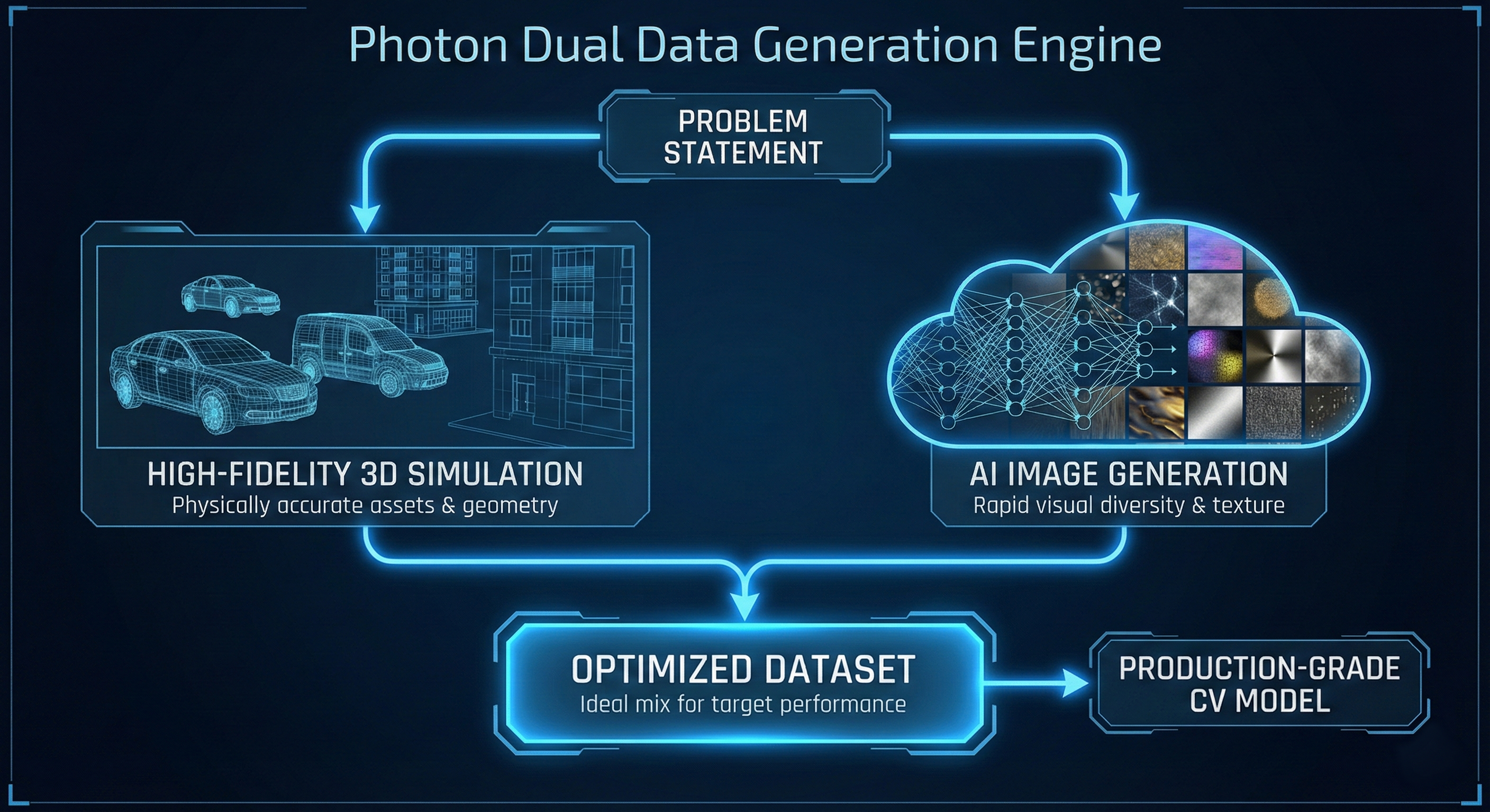 Dual generation engine workflow